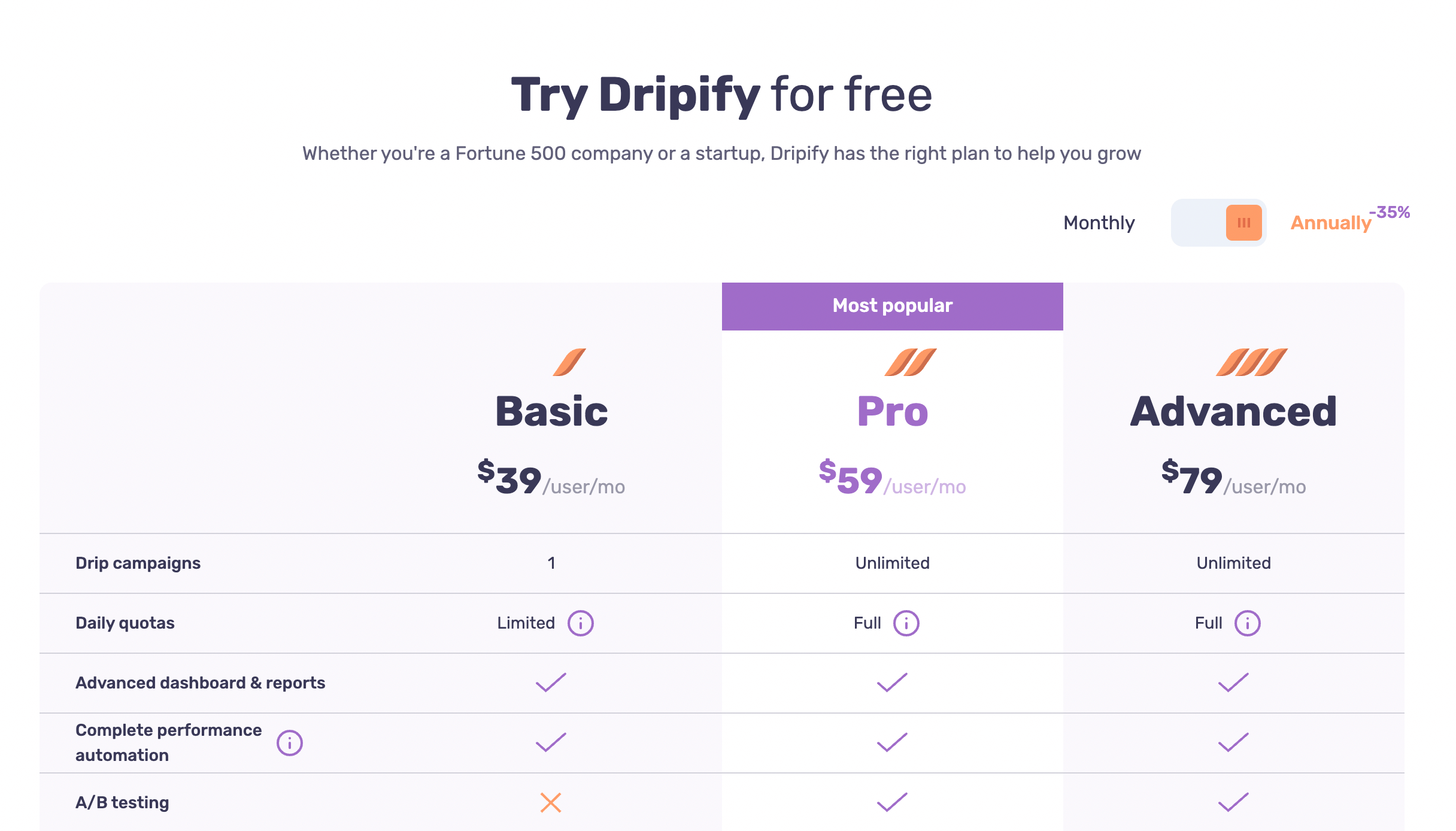 Dripify Pricing