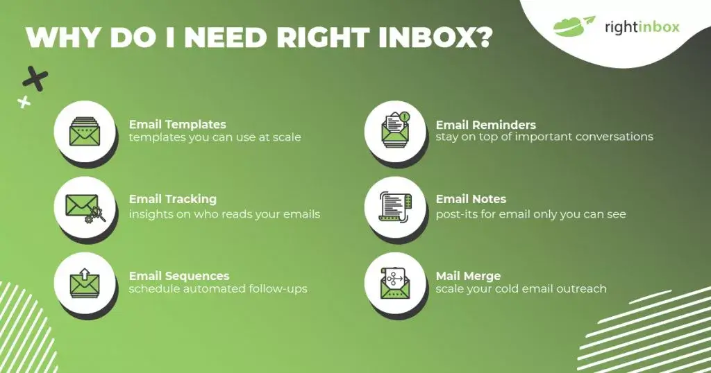 why do I need right inbox?