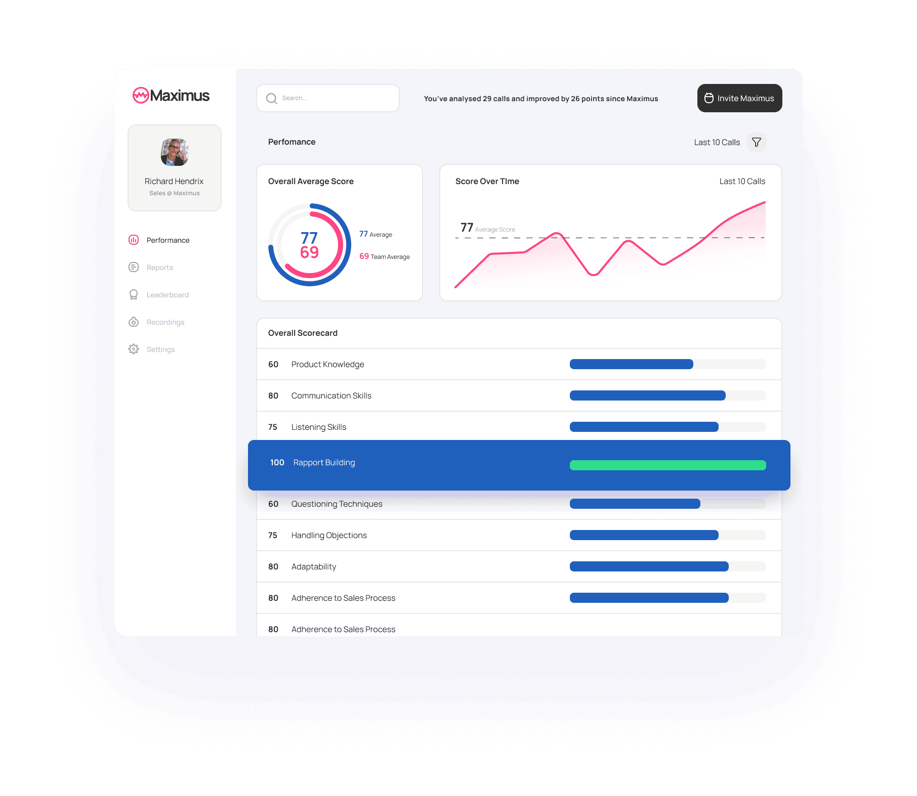 Maximus Dashboard