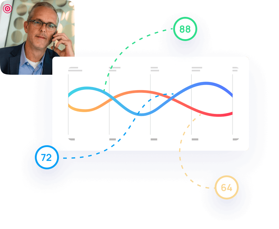 Automatic Scoring on Sales Calls