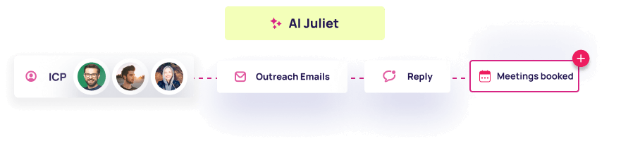 AI Juliet pipeline from ICP to booked meetings
